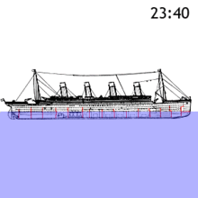 220px-Titanic-sinking-animation