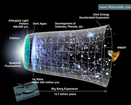 BBC - What Happened Before The Big Bang 2010